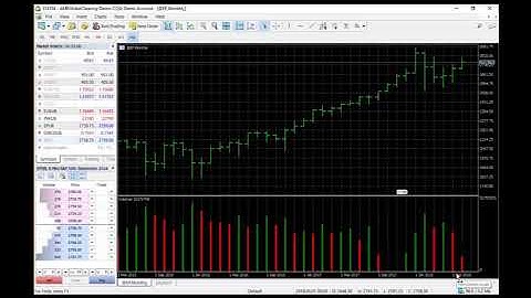 MetaTrader 5 | MT5 | How to setup ES Continuous Contract back to 1997