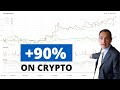 Crypto and Trading Systems | Our REAL Performance From The Very Start