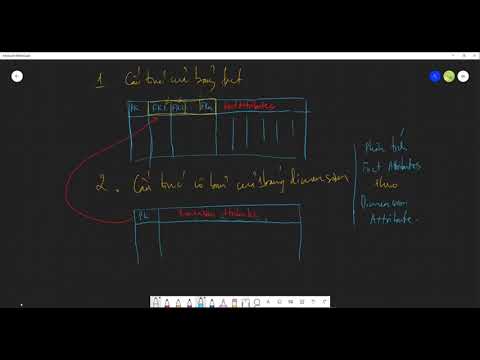 13.6. Cấu trúc của bảng Fact, bảng Dim (của Fact), bảng Dim (của Dim): Phân tích theo cấu trúc - youtube