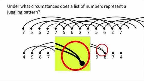 The Mathematics of Juggling - What is a Siteswap?