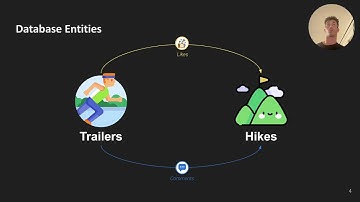 CS50 SQL: final project presentation