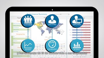 TIBCO Jaspersoft Business Intelligence Platform