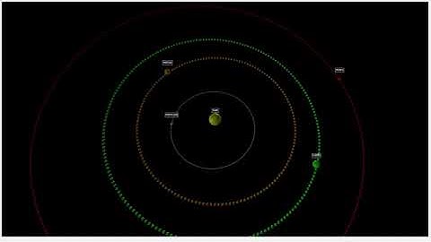 Our Solar System Simulated