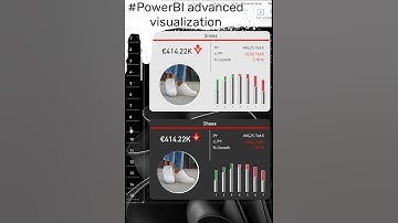 #PowerBI Advanced card & column chart #visualization