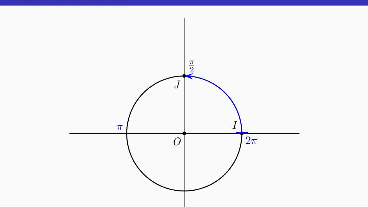 Enroulement De La Droite Des Réels Sur Le Cercle Trigonométrique