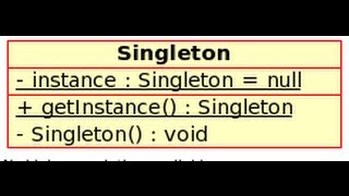 Singleton Design Patterns in Bangla