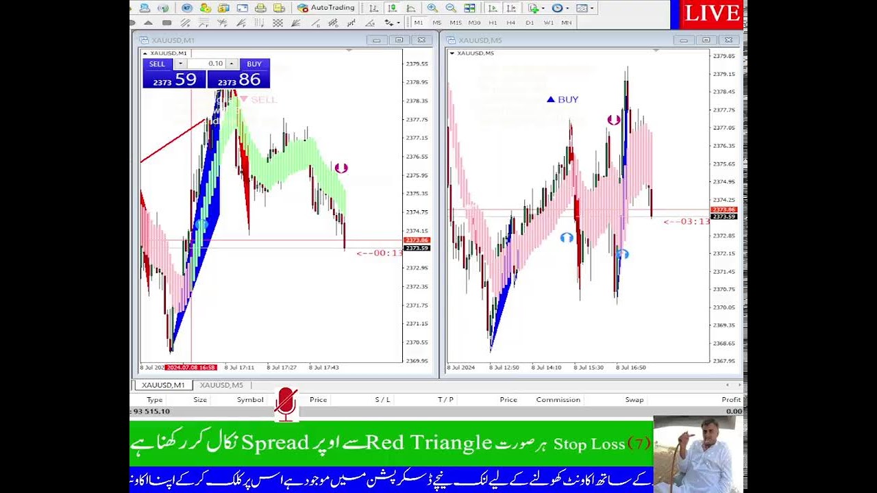 Mt4 Trading | Gold Live Chart | Paid Strategy Live Preview #55