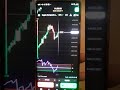 #viral #trading #rells rell