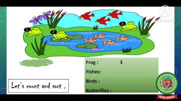 Data Handling |Class 2| Maths| Holy Heart Schools