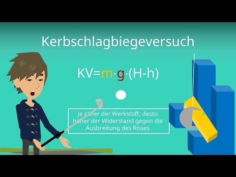 Video: Welcher Faktor erhöht die Zähigkeit des Materials?