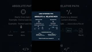 Linux interview questions #shorts #LinuxInterview #SysAdmin #LinuxCommands #InterviewPrep #techshort