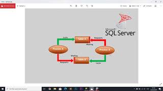 ¿Que es deadlock en sql server