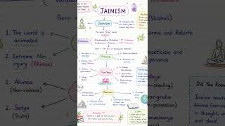 class 12 history notes #studentstudynotes #cbsenotes #history #political science