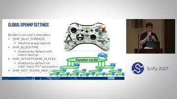 Composable Multiprocessing and Multithreading for Numeric Libraries | SciPy 2017 | Anton Malakhov, A