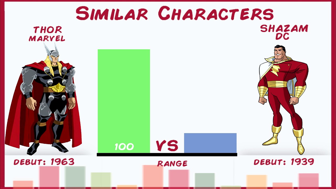 Download Shazam vs Thor Power Levels Comparison