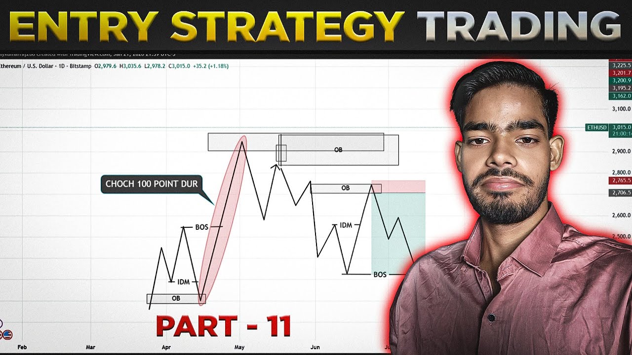 How to Pick Entry Points in Trading (Entry Strategy)