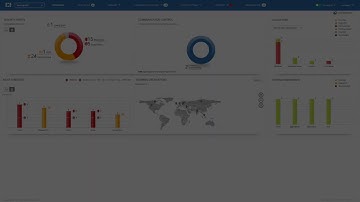 FortiWalkthrough: FortiEDR demo in 10 minutes