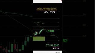 BITCOIN LIVE LIVELLO CHIAVE W1 - 22 05 2026