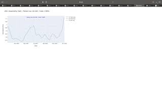 Financial Market Analysis: Forex, CFD Trading, Best Day Trading Platform & Stock Investments |221225