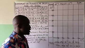 Short cut on how to plot your graph on triangular prism experiment after making your table of values