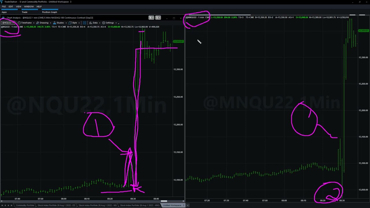 Strange and Unusual Price Action in the Nasdaq Futures on July CPI