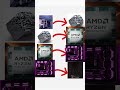 Evolution of a PC setup #memes #nvidiartx4070 #gaming #rtx4060 #satisfying #pixarstyle #nvidia #rtx