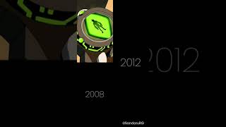 Evolution of #Ben10 2005 to 2012.