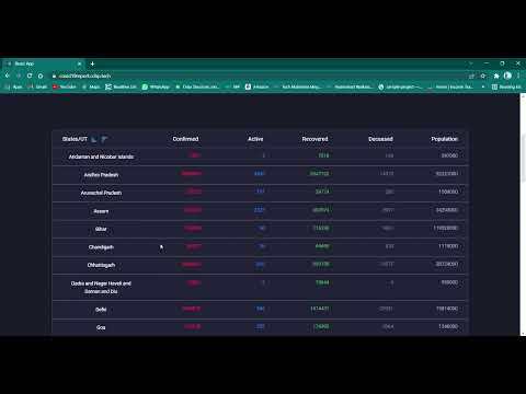 ReactJS || Mini-Project Covid -19 Dashboard || CCBP 4.0 || NXTWAVE Google Chrome 2022 03 04 11 48 53
