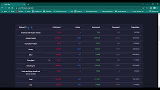 ReactJS || Mini-Project Covid -19 Dashboard || CCBP 4.0 || NXTWAVE Google Chrome 2022 03 04 11 48 53