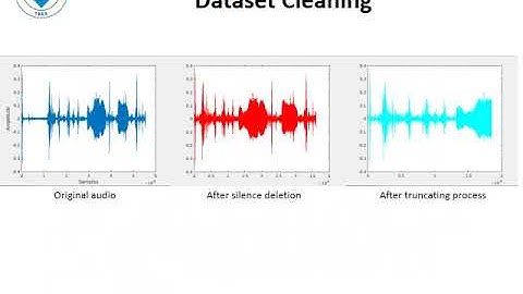 A Classification and Recognition of Baby Crying