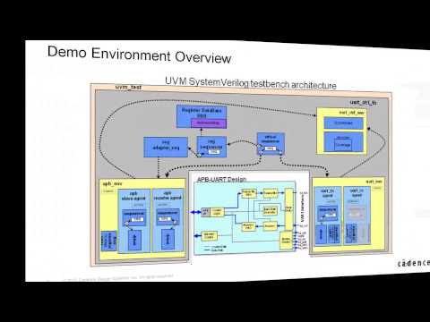 SimVision Debug Video Series Introduction