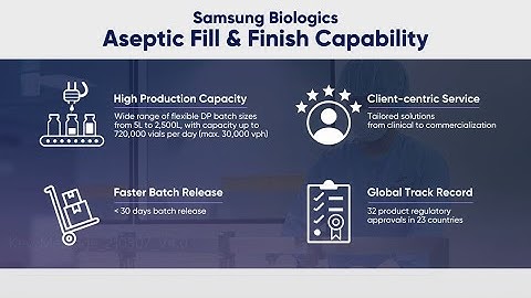 Drug Product Manufacturing: Unmatched Throughput & Flexibility