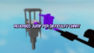 Reversed Jump Per Difficulty Chart - All Stages
