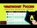 Чемпионат России по футболу (РПЛ). 8 тур. Результаты. Расписание. Таблица.