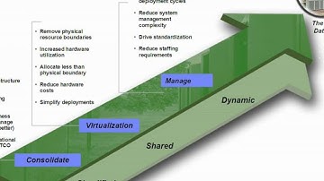 Tips and Tricks to Powering your ASE 15 Environment - Part 07 of 15