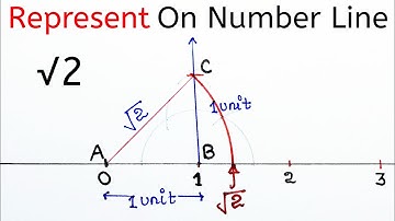 √2 on number line | represent root 2 on number line class 9 maths