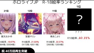 [ホロライブJP] pixivエ○絵率ランキング