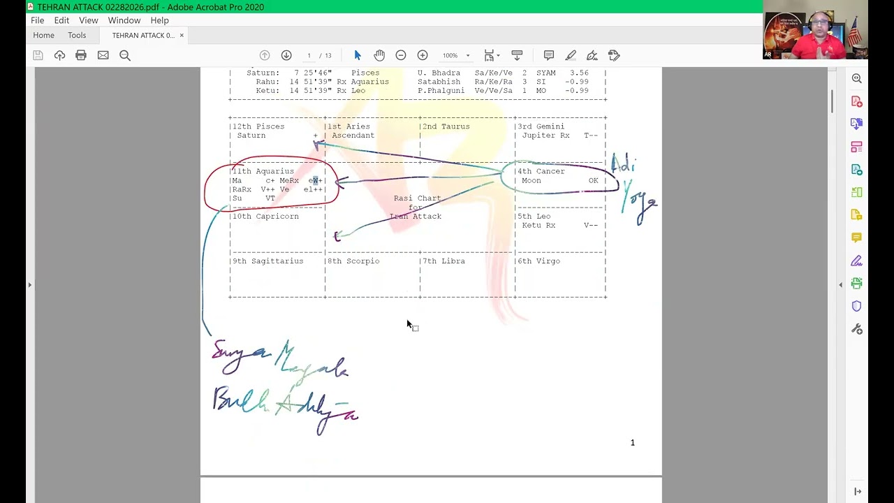 Vedic Astrological Analysis of Iran Conflict.A birds eye view. #vedicastrology #iran #usa #conflict