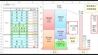 コピペで財務３表のグラフを作る 10秒＜１＞ Excel エクセル 貸借対照表 テンプレート 財務三表 財務3表