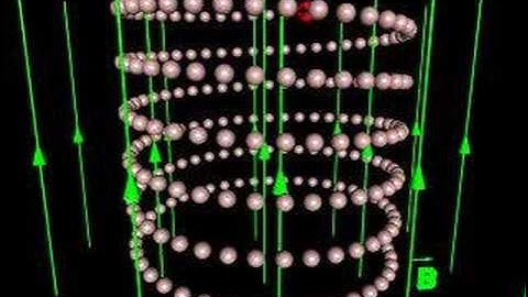 Charged particle in a magnetic field