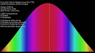*SEIZURE WARNING* Flux Sort
