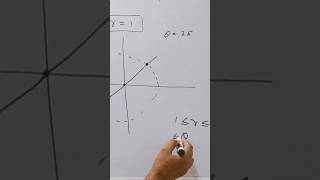 plot the polar coordinates in form of line or circle