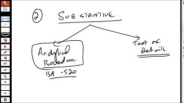 ACCA - Advanced Audit & Assurance (AAA) - Audit Overview- Part 2