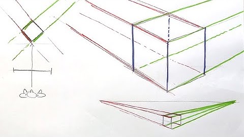 Verschil 1, 2 en 3 puntsperspectief. Parallelle lijnen tov beeldvlak. Lijnperspectief introductie 2