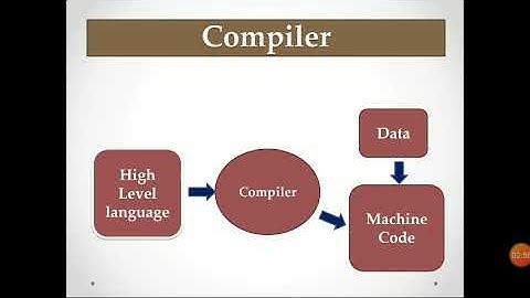 Grade-6th Subject-Computer Chapter-1(Categories of Computer and Computer languages)-Part-3