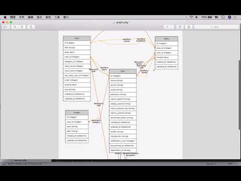 022  模型关系图生成器 ——beyondcodelaravel er diagram generator