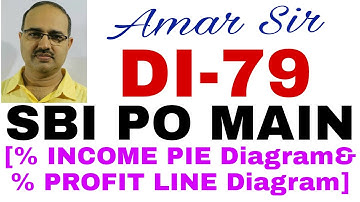 Data Interpretation questions for BANK PO: DI-79: % INCOME & % PROFIT:Shortcut Technique:By Amar Sir