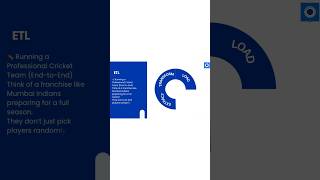 ETL explained in easy way #etl #dataengineering