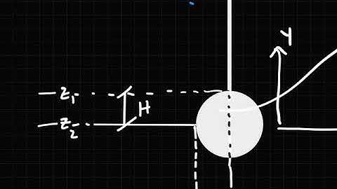 L6 Hydrostatic Forces on Curved Surfaces