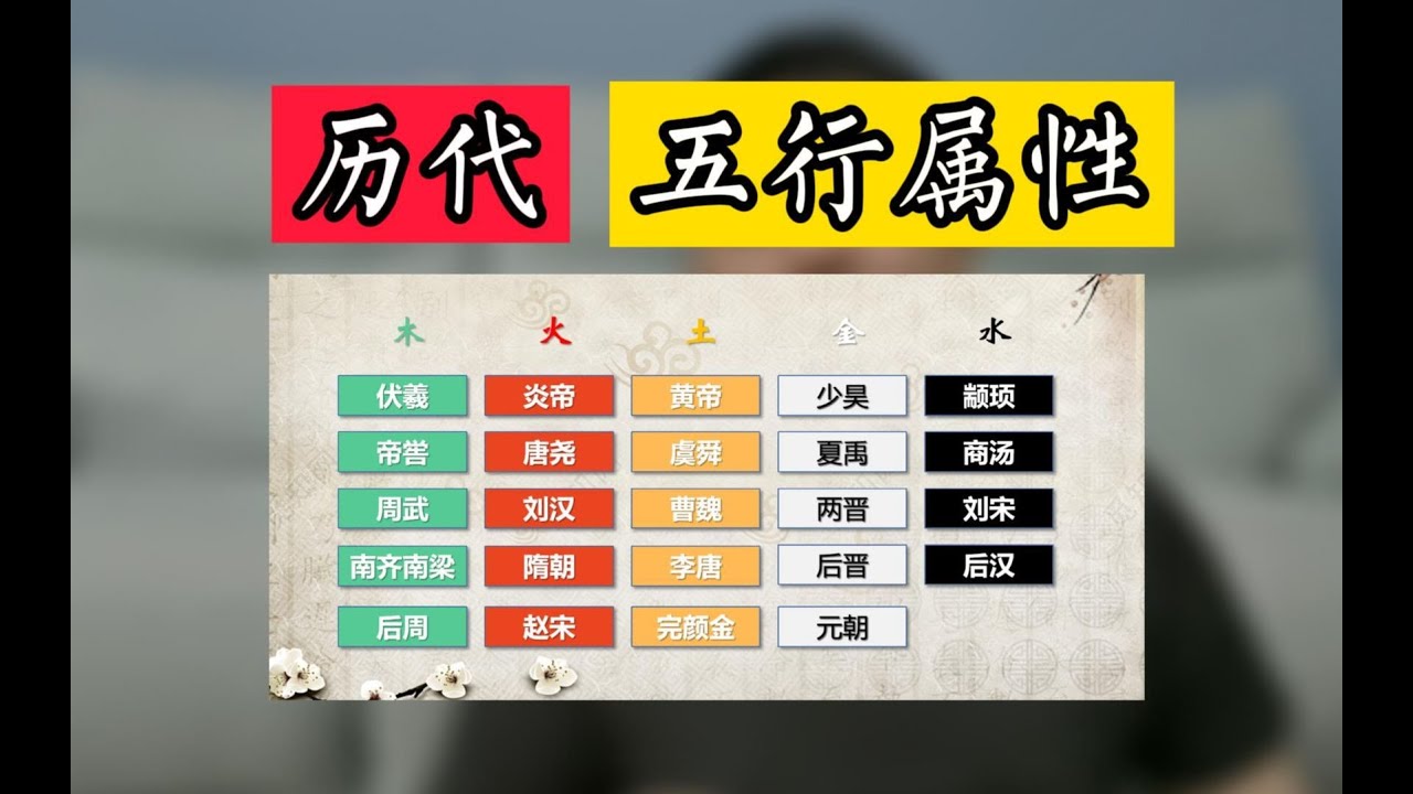 历朝历代的五行属性,五德终始论,到底是冥冥之中的天意,还是胜利者给自己牵强附会的标签 - YouTube